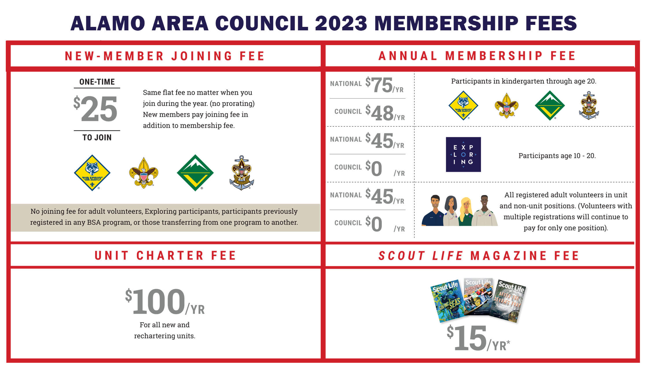 AAC Fees Graphic